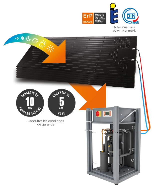Solaire : ECS solaire thermodynamique avec capteurs thermodynamiques