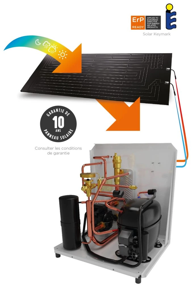 Schéma de raccordement SOLAR BOX : échangeur à plaques, pompe ECS et sonde de température