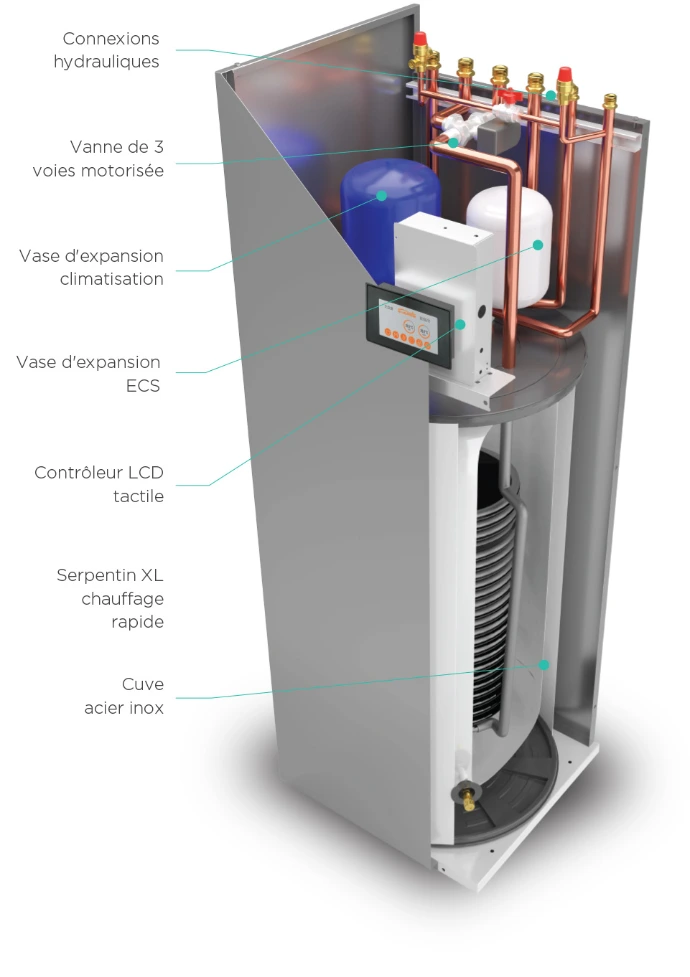 AQUAPURA INVERTER HT compatible THERMOBOX : unité intérieure ECS et composants intégrés pour installation 100% hydraulique
