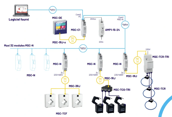 Schéma MSC-N2 LETTEL Enerclip avec produit gamme
