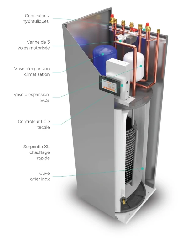 Vue en coupe d’une unité intérieure ENERGIE THERMOBOX avec ballon ECS, échangeur et équipements hydrauliques